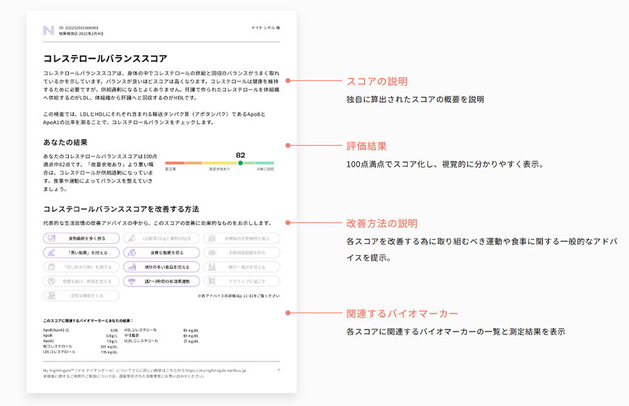 マイナイチンゲール検査の特徴・を受けるメリット