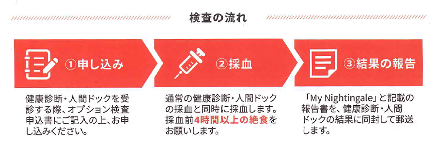 マイナイチンゲールの検査方法